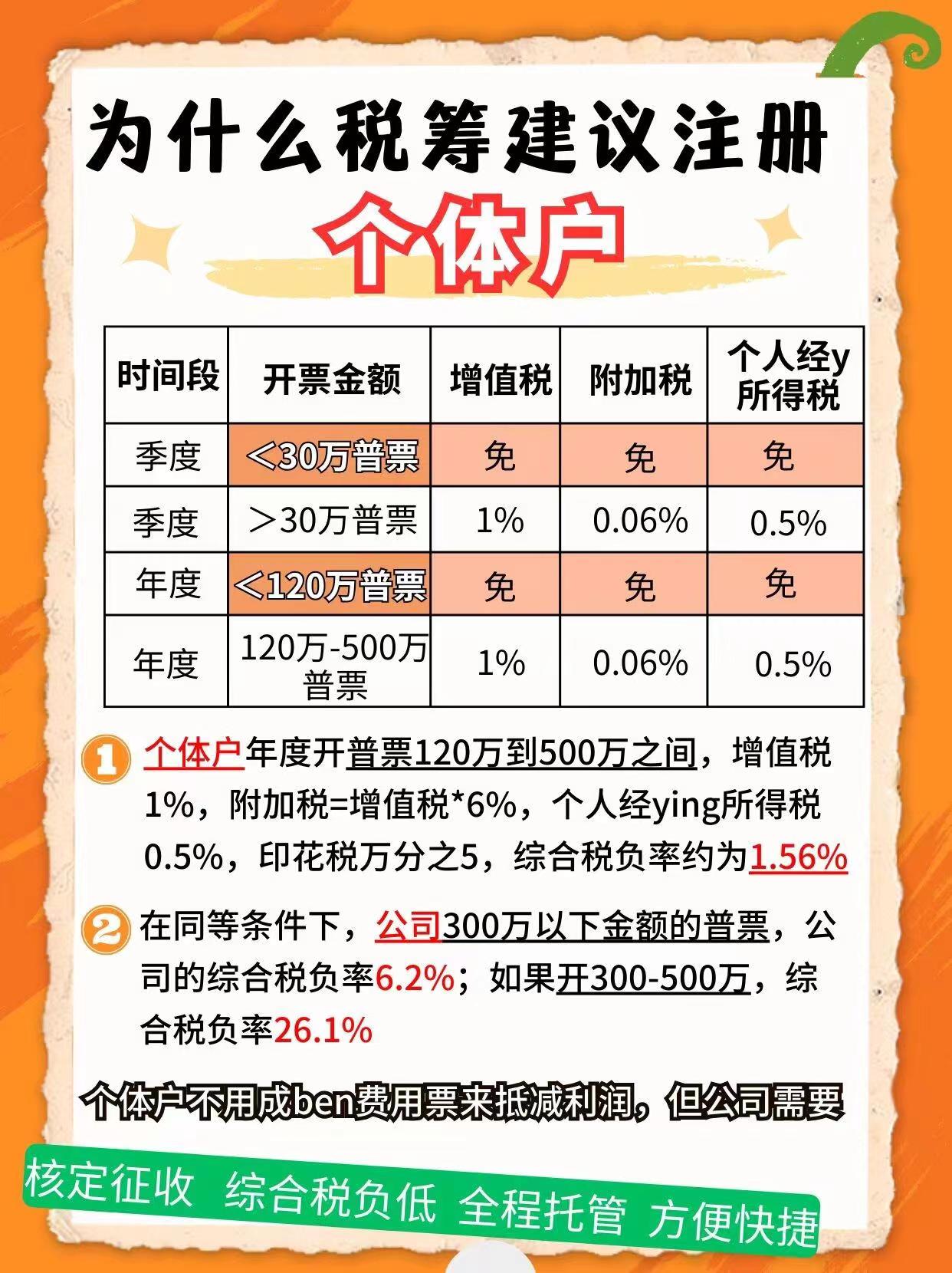 临汾9个问题带你认识个体户！