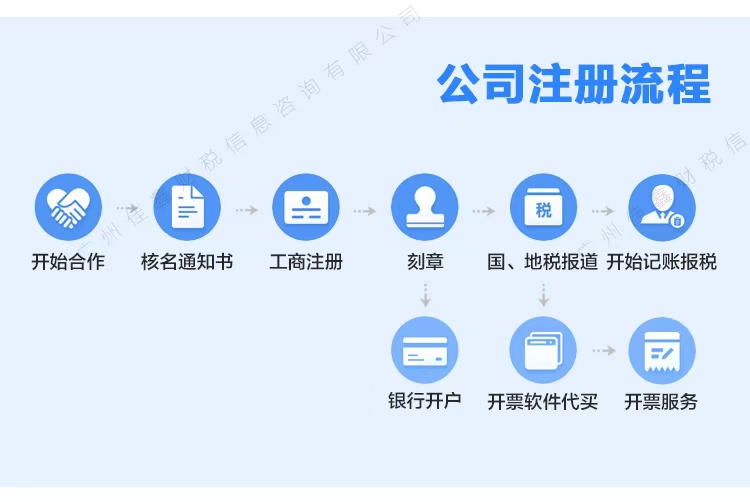 临汾创业补贴申请条件？